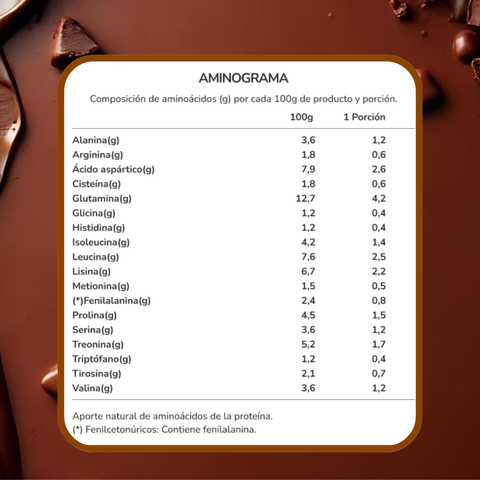 NutriProtein+ Whey Cacao con Colágeno y Biotina 1kg