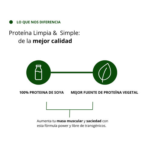 NutriProtein Vegan  | Proteina Vegana Sin Sabor | Soya Sin Azúcar 1kg