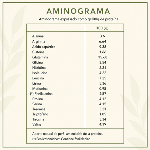 NutriProtein Vegan  | Proteina Vegana Sin Sabor | Soya Sin Azúcar 1kg