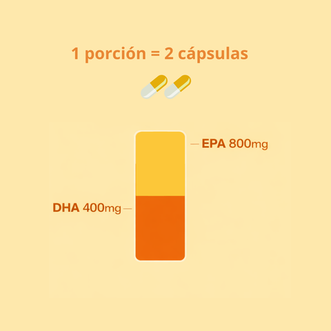 Omega 3 Premium 800mg EPA + 400mg DHA