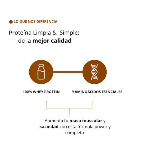 NutriProtein Proteina Whey Sin Sabor y Sin Lactosa 1kg
