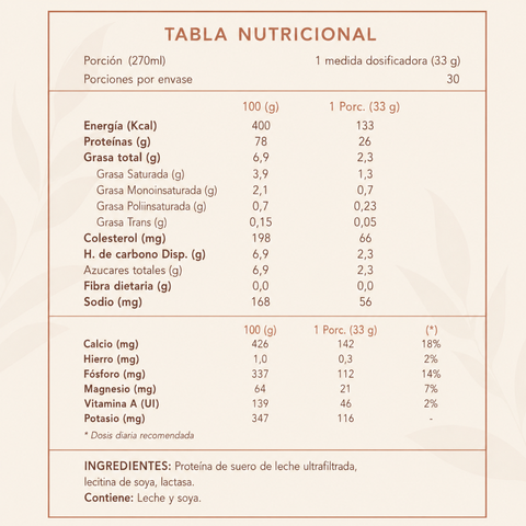 NutriProtein Proteina Whey Sin Sabor y Sin Lactosa 1kg