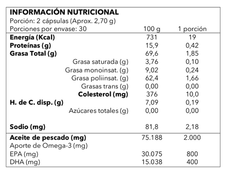 Omega 3 Premium 800mg EPA + 400mg DHA